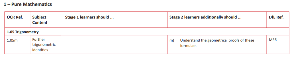 Specification reference